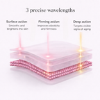 LED eye contour patches – dark circles, puffiness &amp; wrinkles 